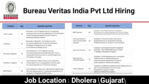 Bureau Veritas India Pvt Ltd Job Vacancy