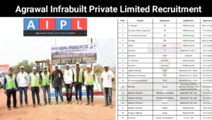 Agrawal Infrabuilt Pvt Ltd Recruitment