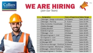 Colliers International Job Vacancy 2025