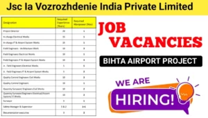 JSC IA Vozrozhdenie India Pvt Ltd Vacancy