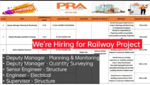 PRA India Pvt Ltd Careers 2025