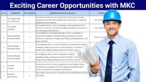MKC Infrastructure Ltd Job Opening 2025