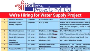Shree Hari Infra Projects Pvt Ltd Job Vacancy