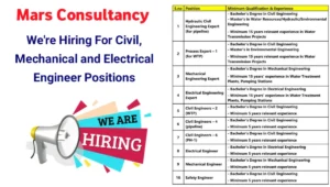 Mars Consultancy Engineering Job