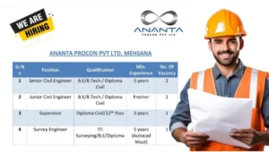 Ananta Procon Pvt Ltd Vacancy
