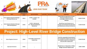 PRA India Pvt Ltd Urgent Hiring