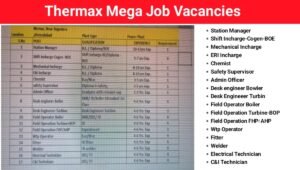 Thermax Recruitment Drive