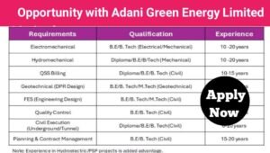Adani Green Energy Ltd Careers