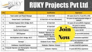 RUKY Projects Pvt Ltd Vacancy