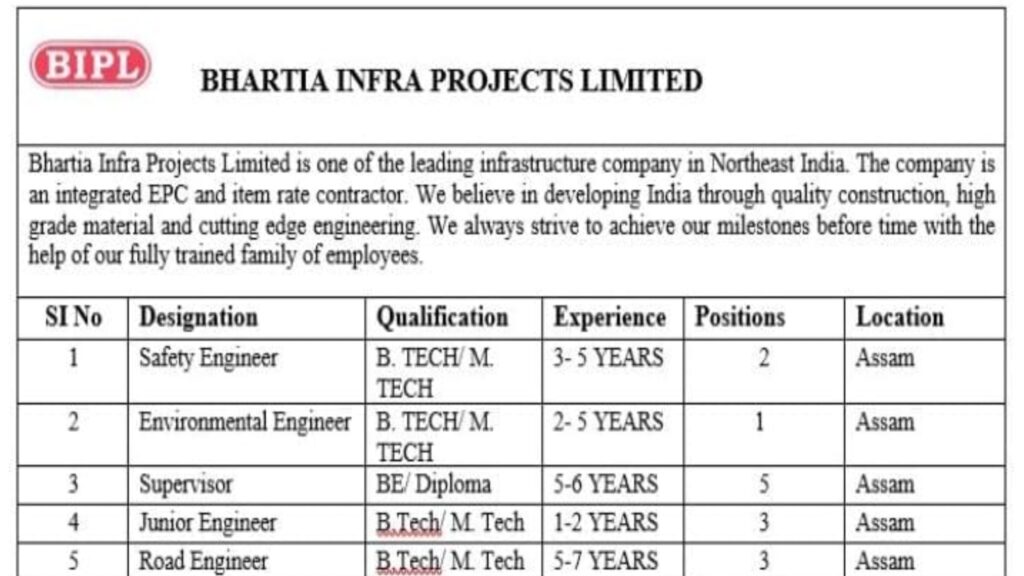 Careers at Bhartia Infra Projects Limited - Join Us in Assam.