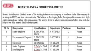 Careers at Bhartia Infra Projects Limited - Join Us in Assam.