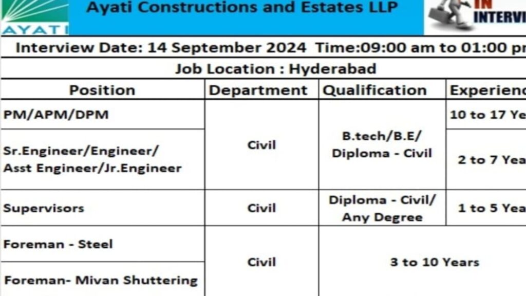 Walk-In Interview for Multiple Positions at Ayati Constructions and Estates LLP