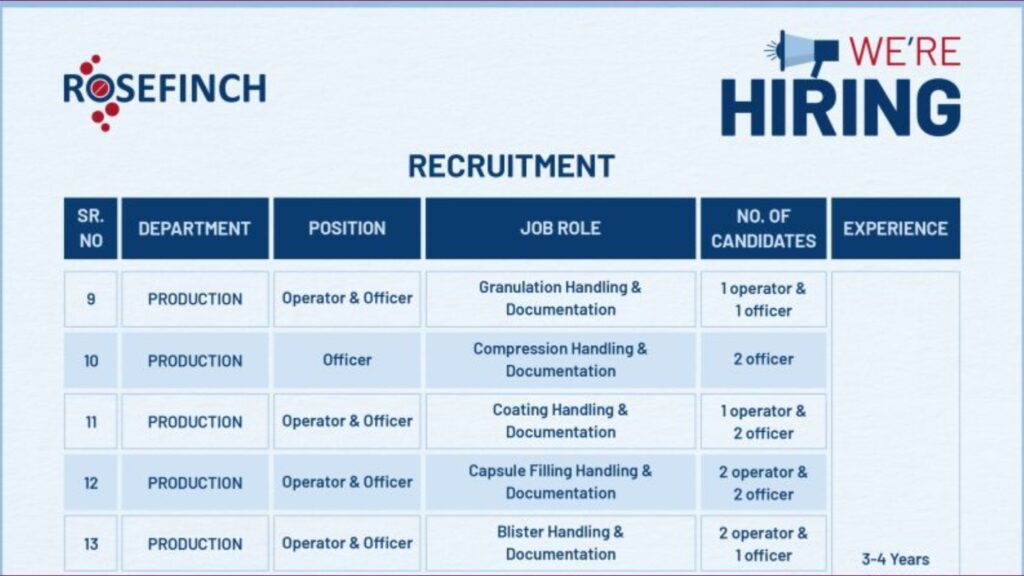 Join Our Team at Rosefinch Recruitment: Exciting Career Opportunities in Production!