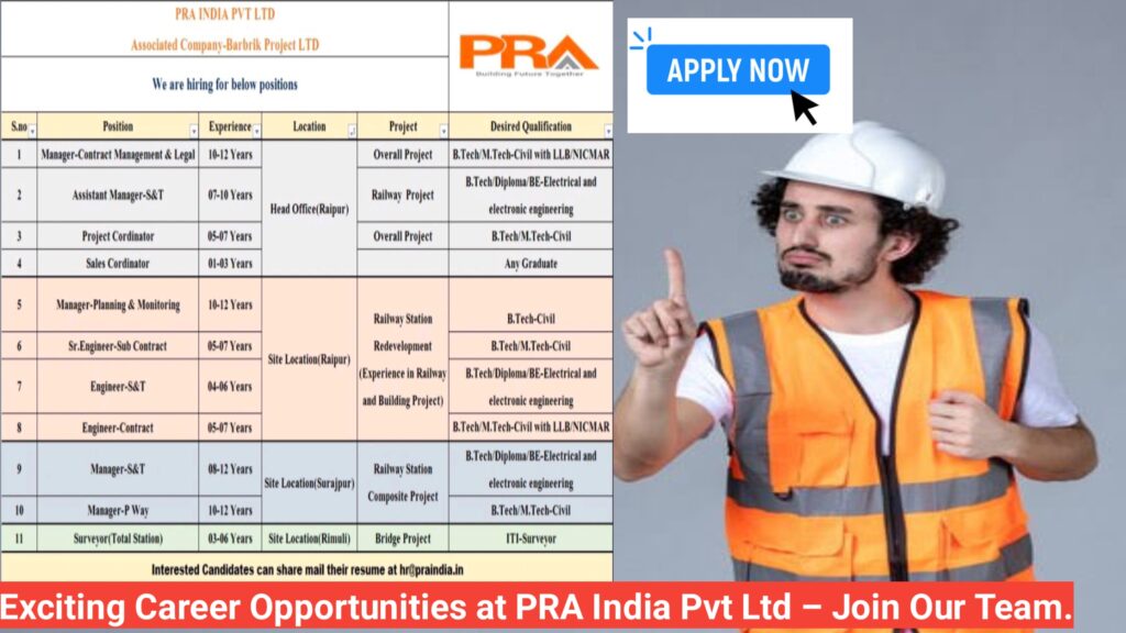 Exciting Career Opportunities at PRA India Pvt Ltd – Join Our Team.