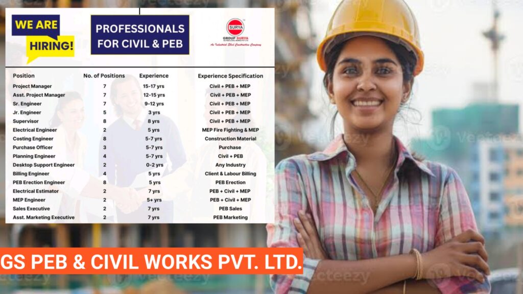 GS PEB & Civil Works Pvt. Ltd. - Recruitment for Civil & PEB Professionals