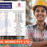 GS PEB & Civil Works Pvt. Ltd. - Recruitment for Civil & PEB Professionals