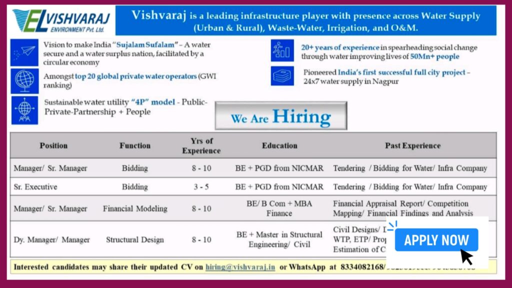 Join Vishvaraj Environment Pvt. Ltd. – Drive Change with Water Infrastructure Innovations