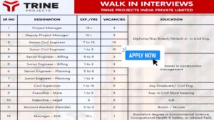 Walk-In Interview at Trine Projects India Pvt. Ltd. - Multiple Positions Available