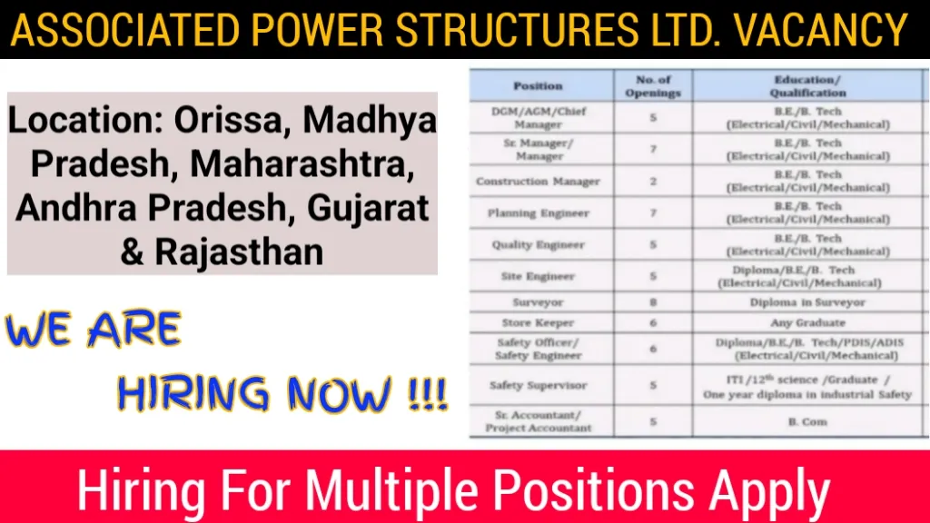 Associated Power Structures Ltd Recruitment 2025