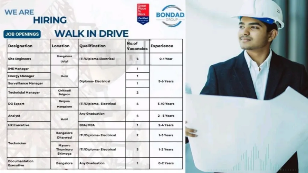 Bondada Group Recruitment 2025