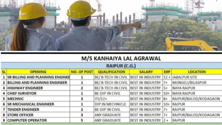 M/S Kanhaiya Lal Agrawal Careers 2025