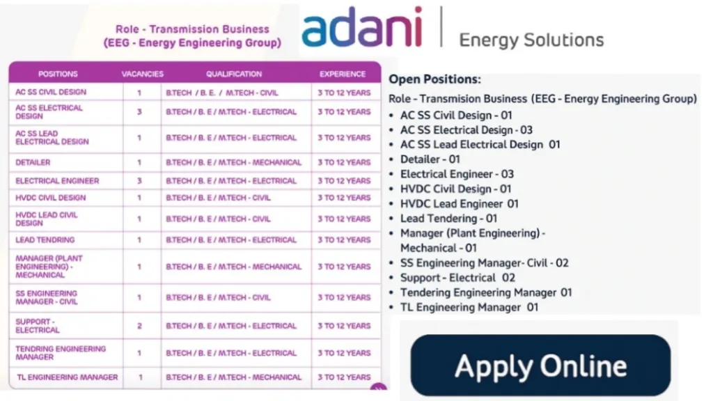 Adani Energy Solutions Ltd Walk-In Interview