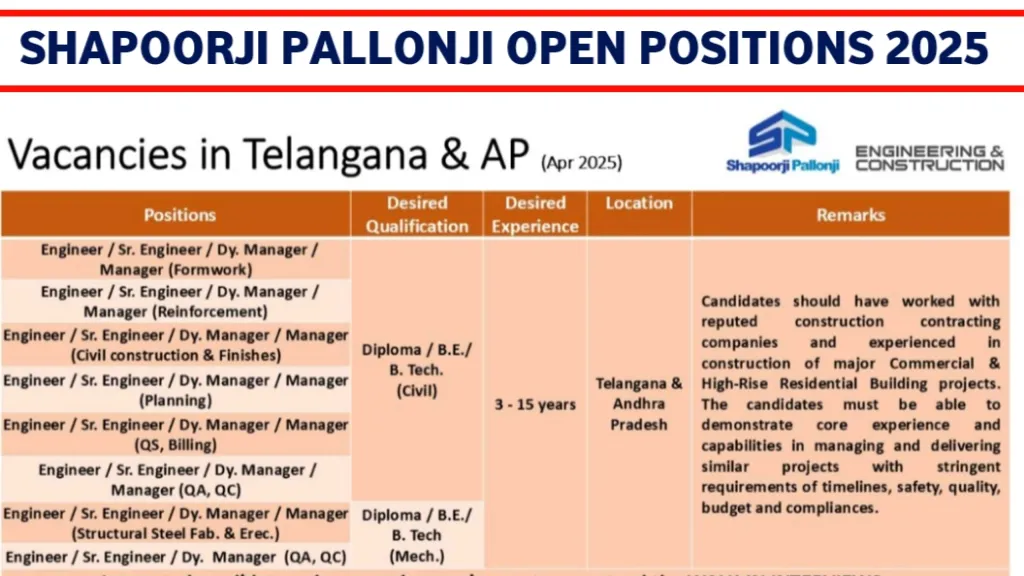 Shapoorji Pallonji Walk-In Drive 2025