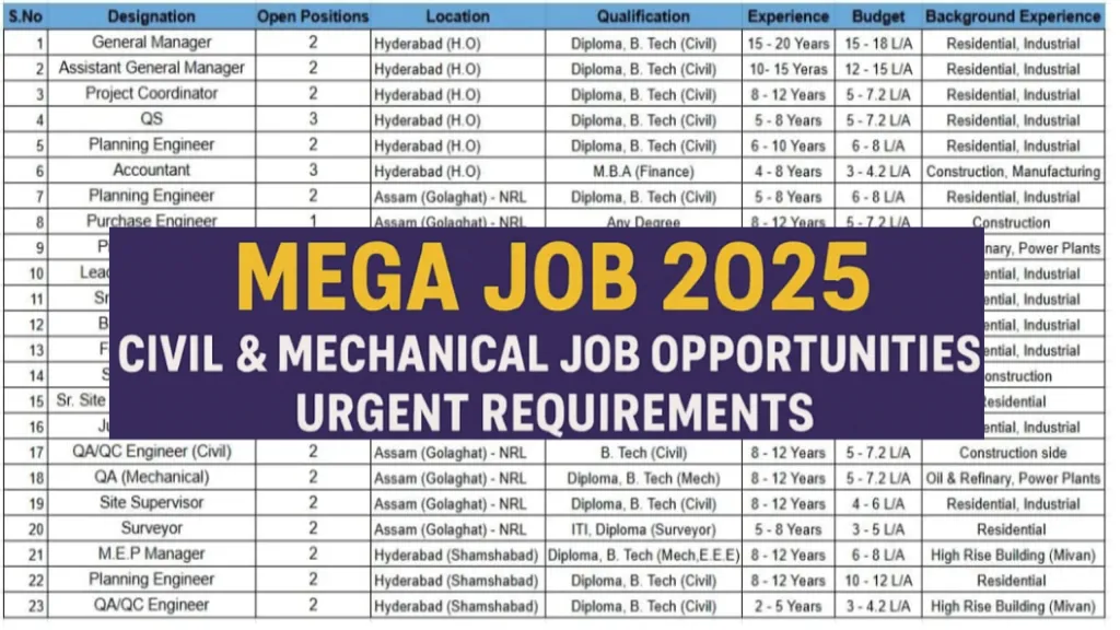 Galacon Infrastructure and Projects Mega Job 2025