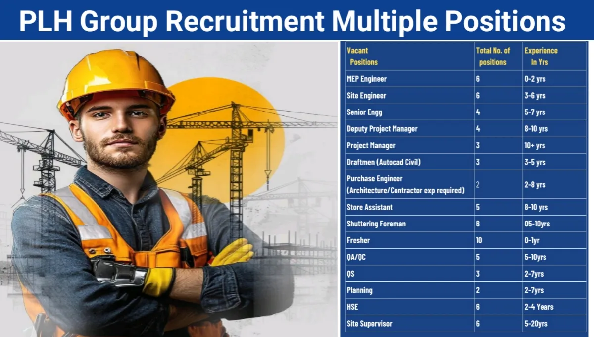 PLH Group Recruitment 2025