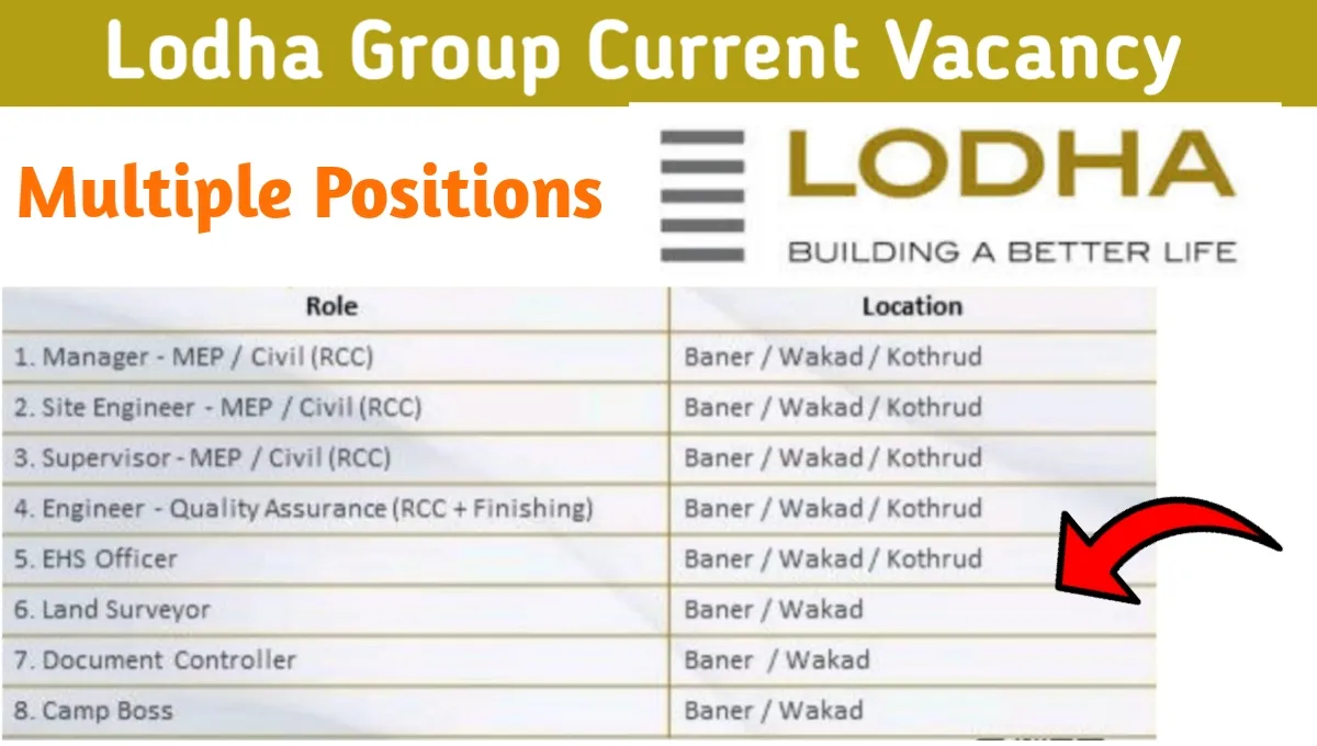 Lodha Group Walk-In Drive