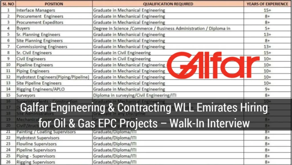 Galfar Engineering & Contracting WLL Emirates Hiring