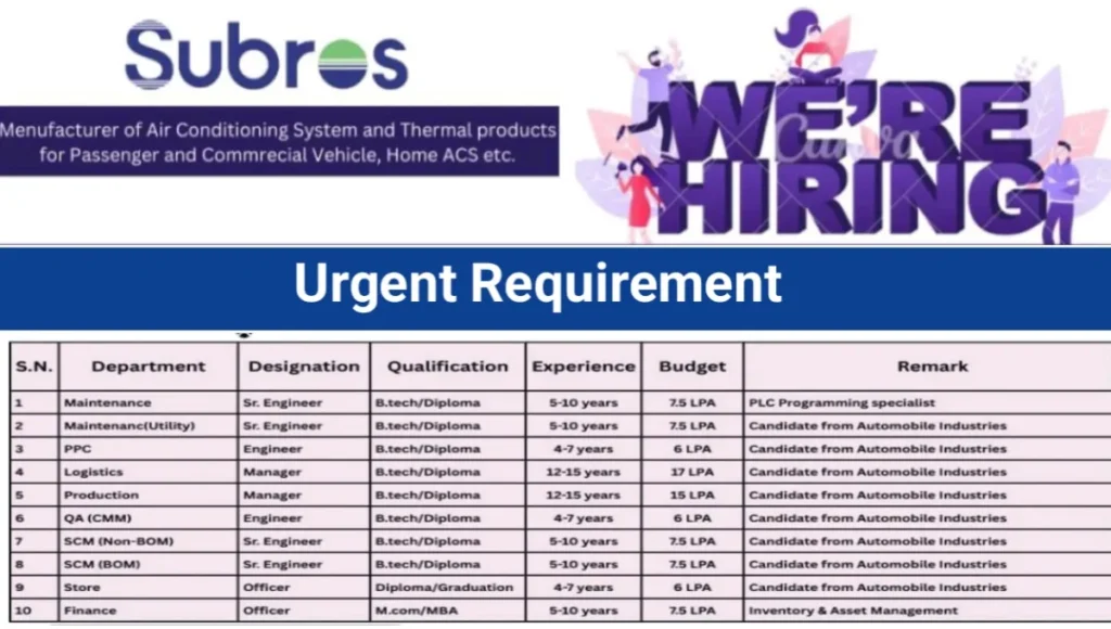 Subros Limited Urgent Hiring