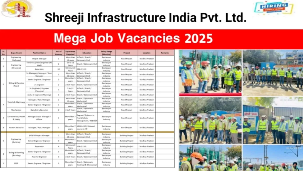 Shreeji Infrastructure Recruitment 2025