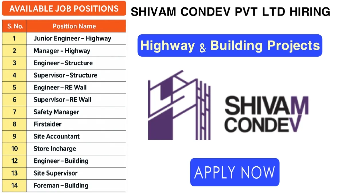 Shivam Condev Pvt Ltd Hiring