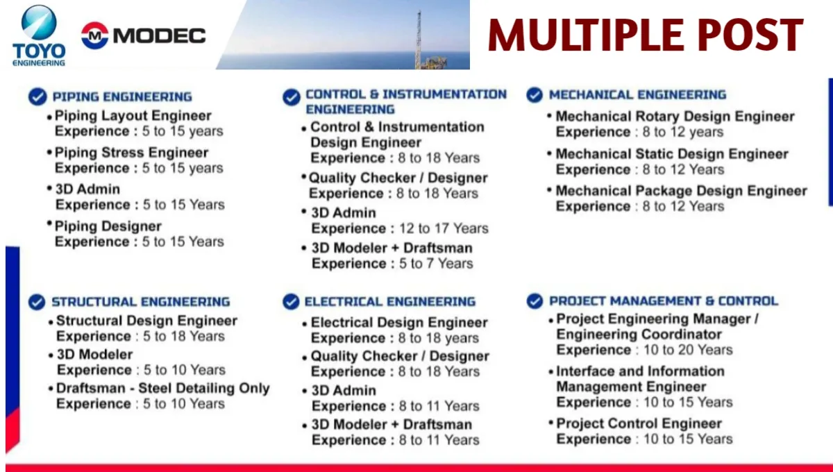 Toyo Modec OFS India Pvt Ltd Walk-in Interview