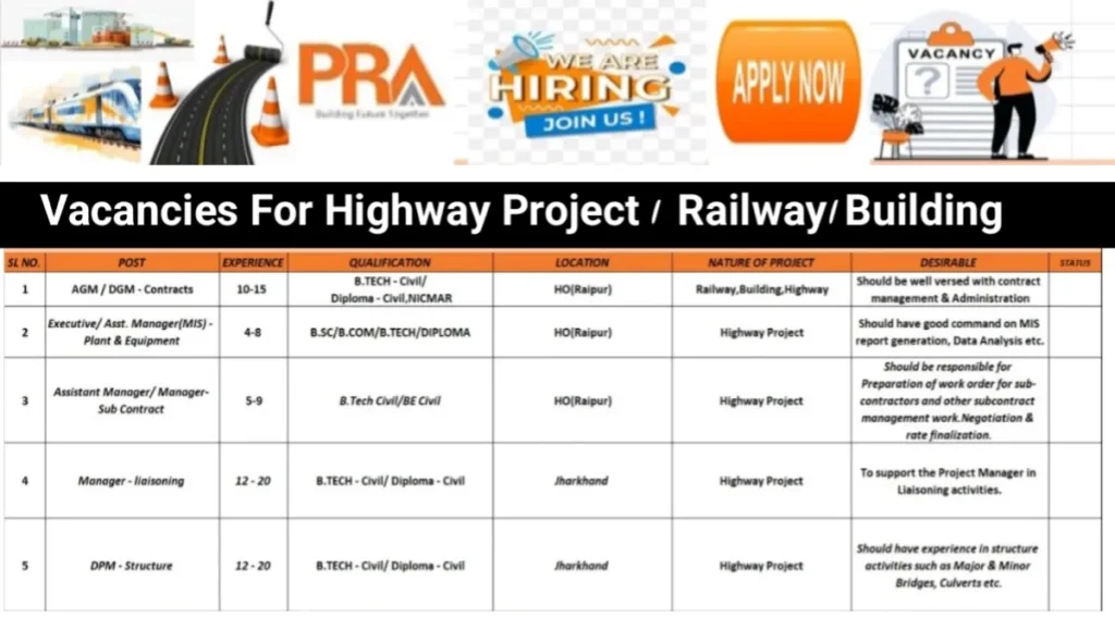 PRA India Pvt Ltd Careers