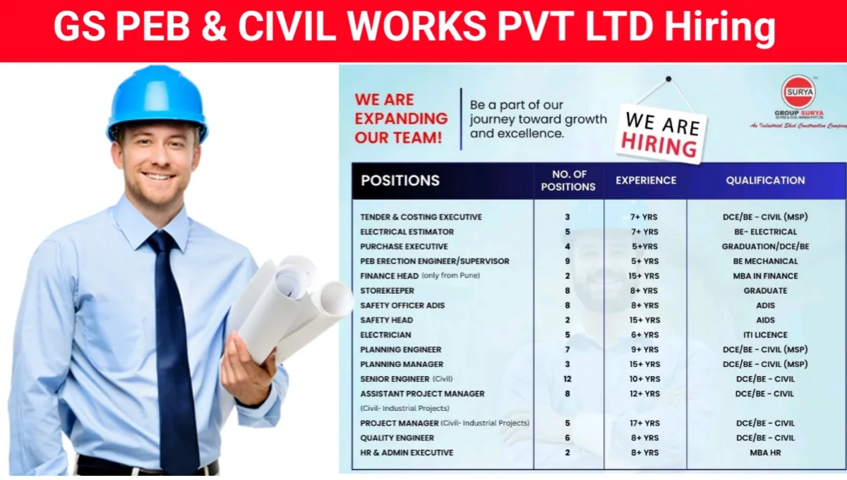 GS PEB & Civil Works Pvt Ltd Vacancy 2025
