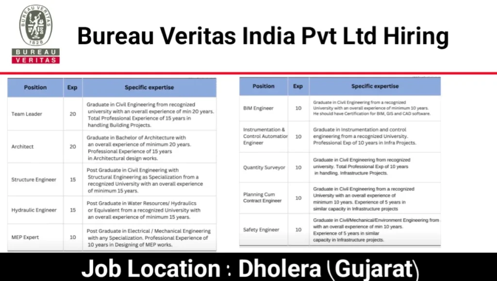 Bureau Veritas India Pvt Ltd Job Vacancy