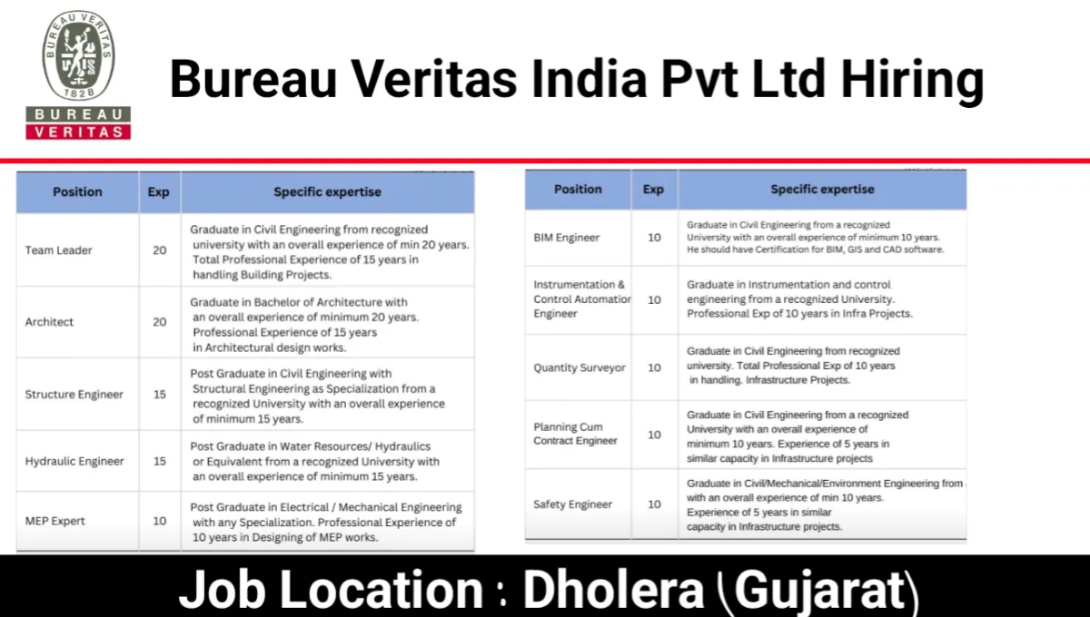 Bureau Veritas India Pvt Ltd Job Vacancy