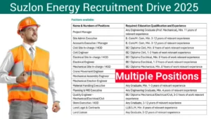 Suzlon Energy Recruitment Drive 2025