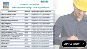 Suzlon Walk-in Drive 2025