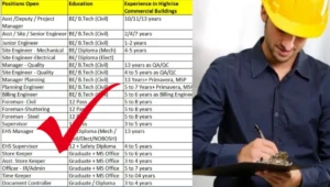 BL Kashyap & Sons Ltd Recruitment