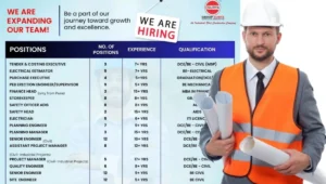Group Surya Recruitment 2025