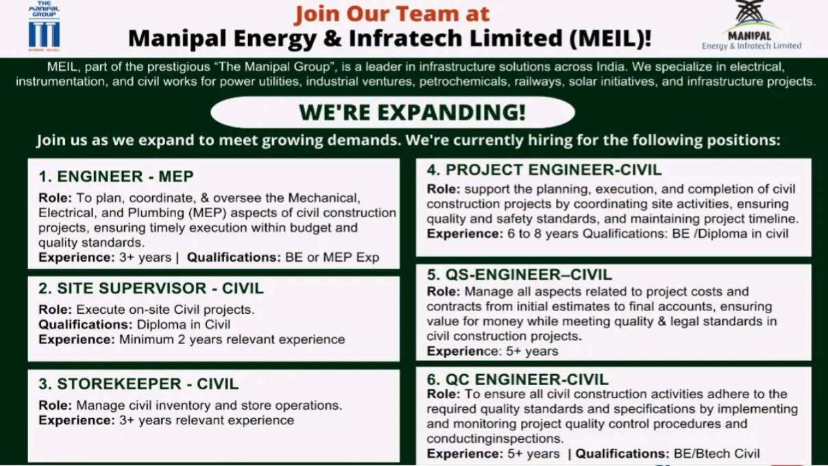 Manipal Energy & Infratech Limited Vacancy