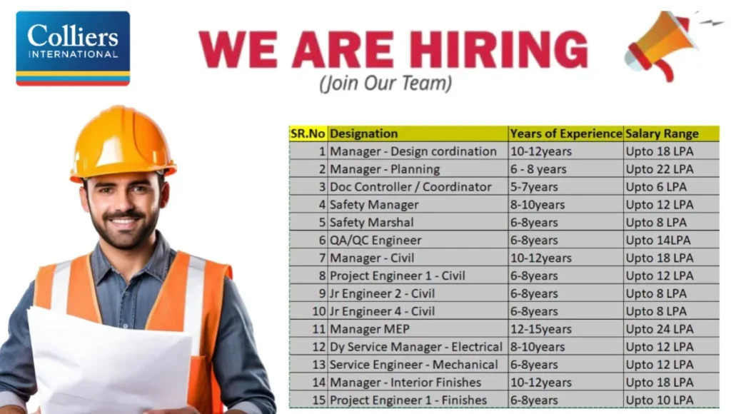 Colliers International Job Vacancy 2025