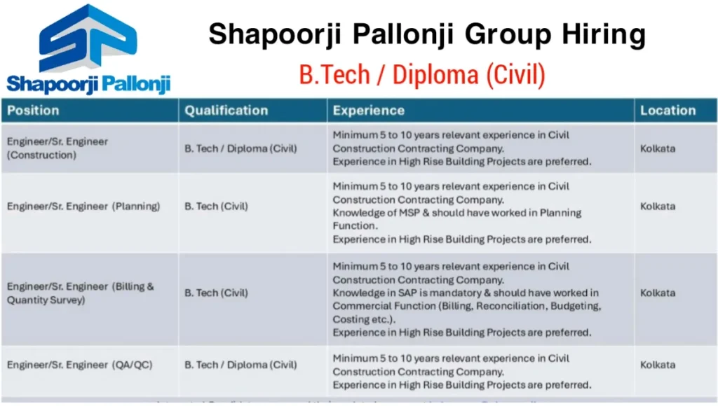 Shapoorji Pallonji Hiring