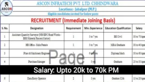Ascon Infratech Pvt Ltd Urgent Hiring