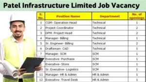 Patel Infrastructure Ltd Vacancies