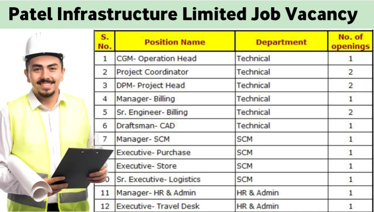 Patel Infrastructure Ltd Vacancies