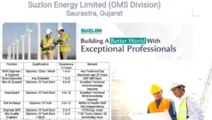 Suzlon Energy Company Placement 2025
